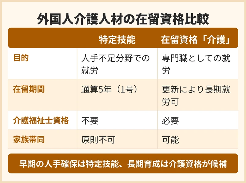 外国人介護人材の在留資格ごとの違い