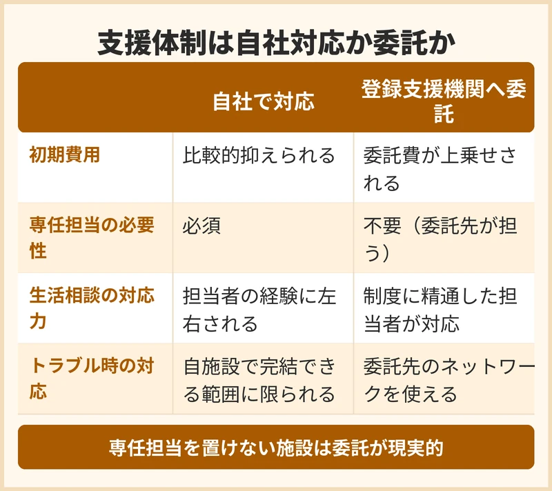 枚方市で外国人介護人材の支援を自社で行うか登録支援機関へ委託するか