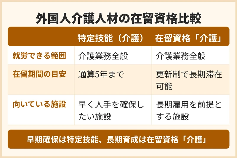 インドネシア人介護人材を含む外国人介護人材の在留資格にはどんな種類があるか
