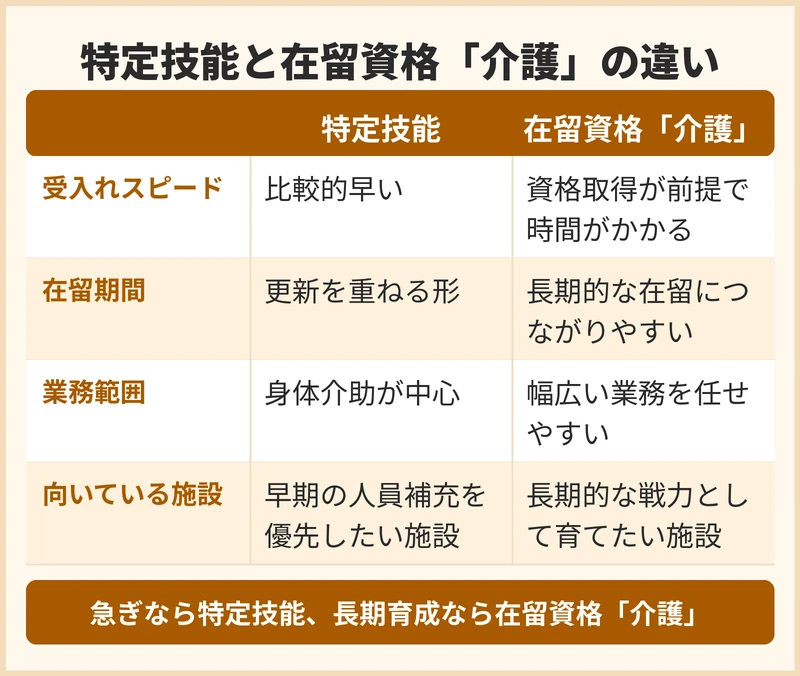 特定技能と在留資格「介護」、交野市の施設はどちらを選ぶべきか