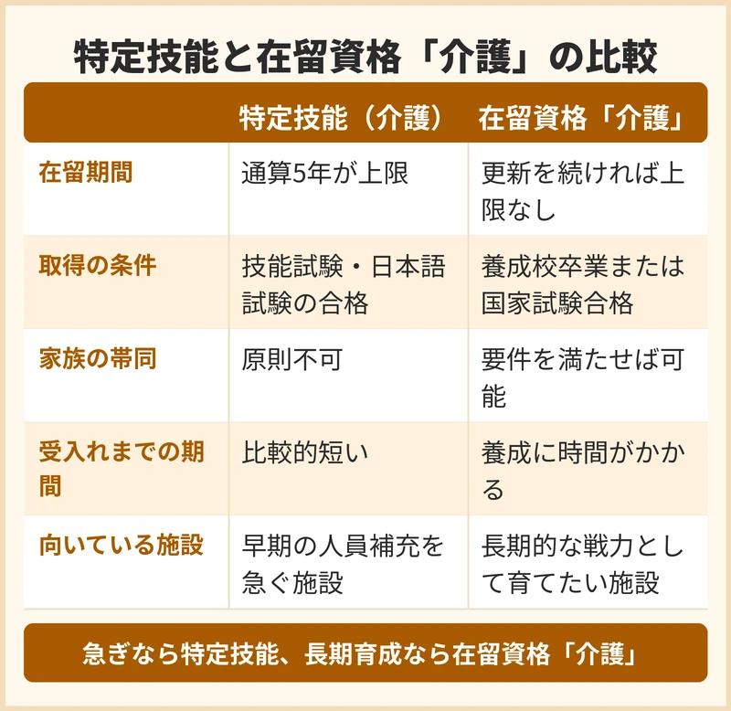 ベトナム人介護人材を受け入れる在留資格の選択肢