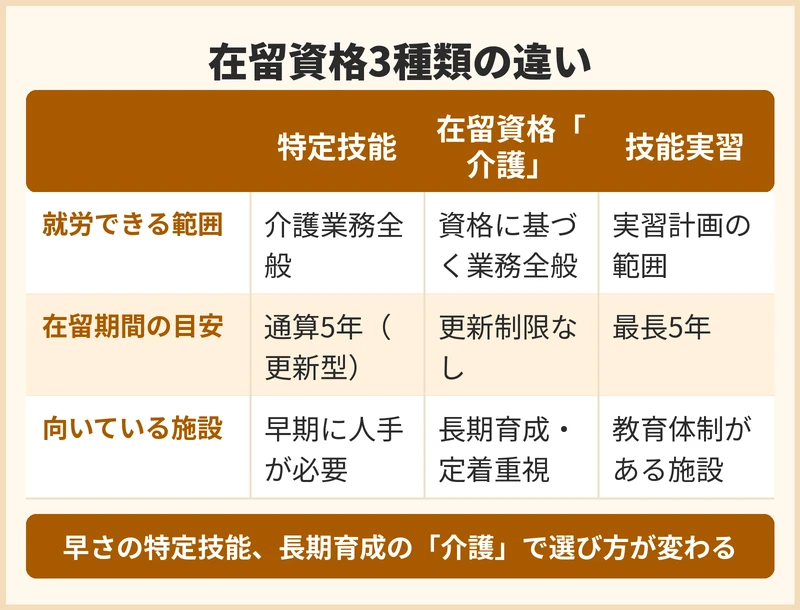 フィリピン人介護人材の活用を検討するうえで知っておきたい在留資格の違い