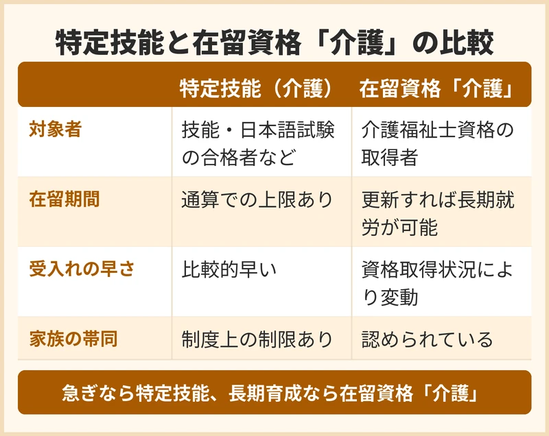 特定技能と在留資格「介護」の違いとは？外国人材の受入れの選択肢