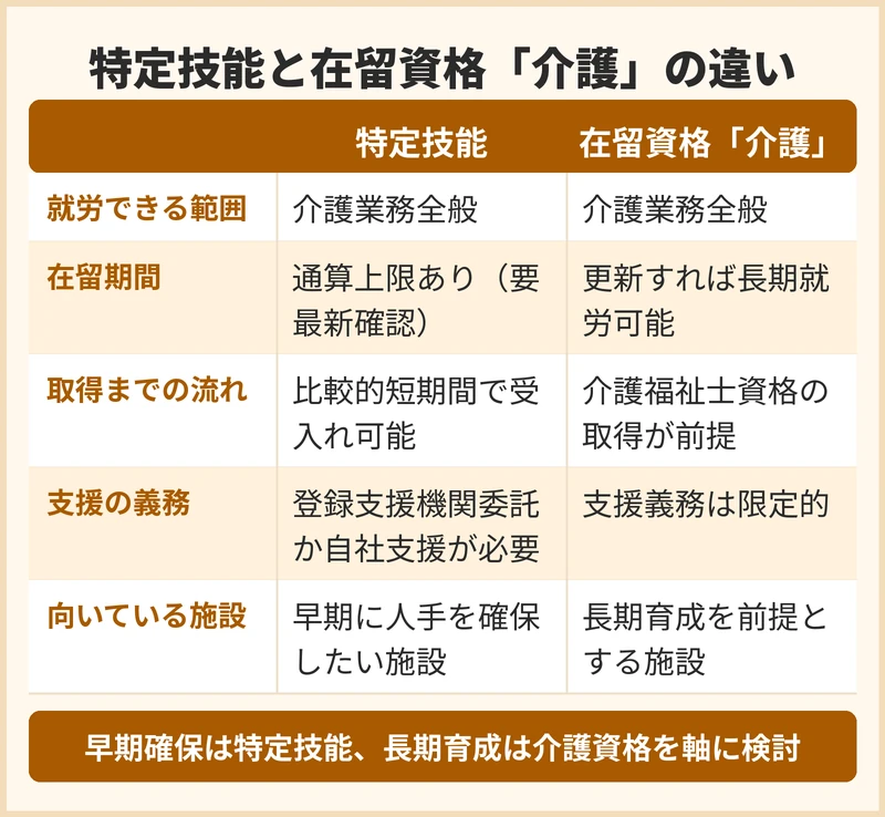 在留資格ごとの違いとは？受入れの選択肢を整理