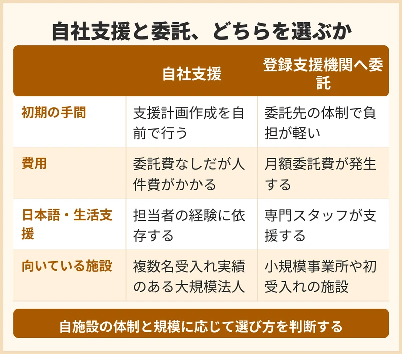 外国人介護人材受入れの費用相場と内訳