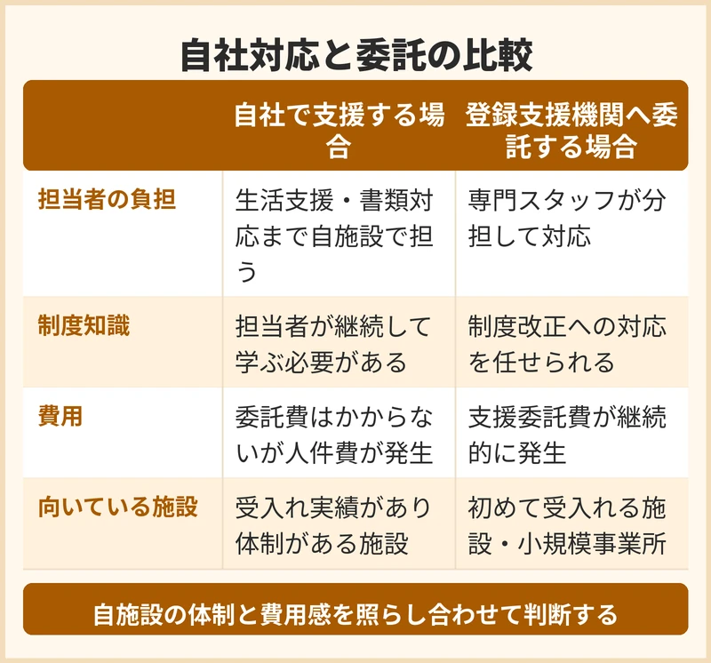 受入れを自社対応と委託どちらにする?判断の分かれ目