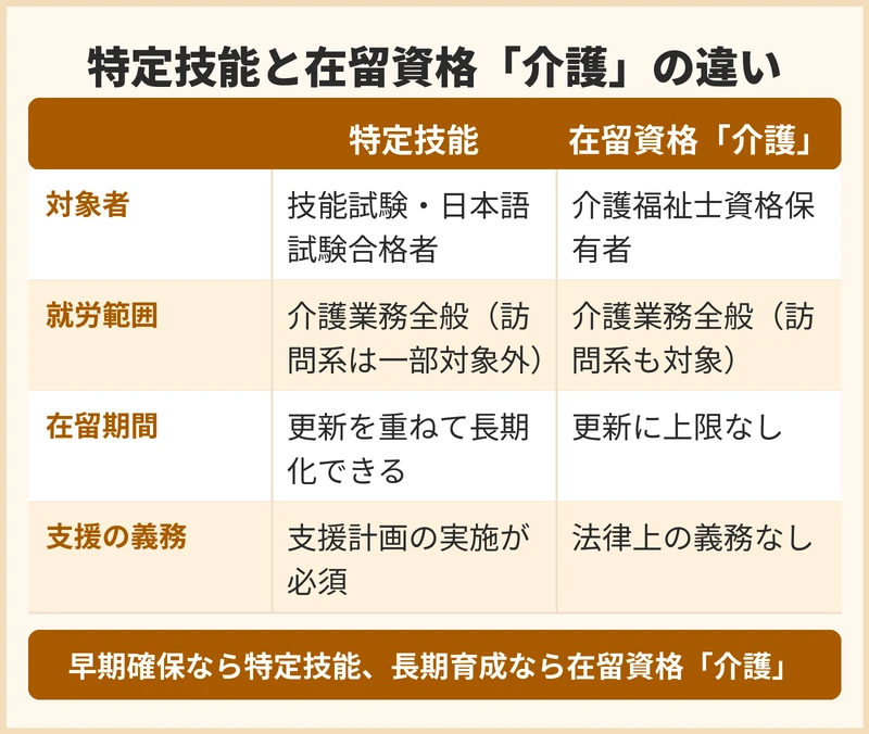 特定技能と在留資格「介護」の違いとは？受入れの選択肢を知る
