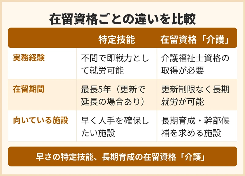 外国人介護人材の在留資格ごとの違い