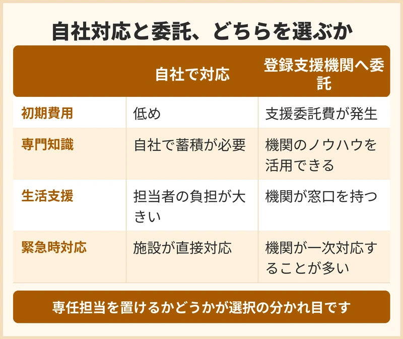 外国人介護人材の在留資格ごとの違い