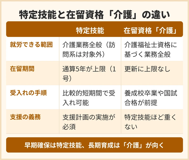 在留資格ごとの違いとは？受入れの選択肢を整理