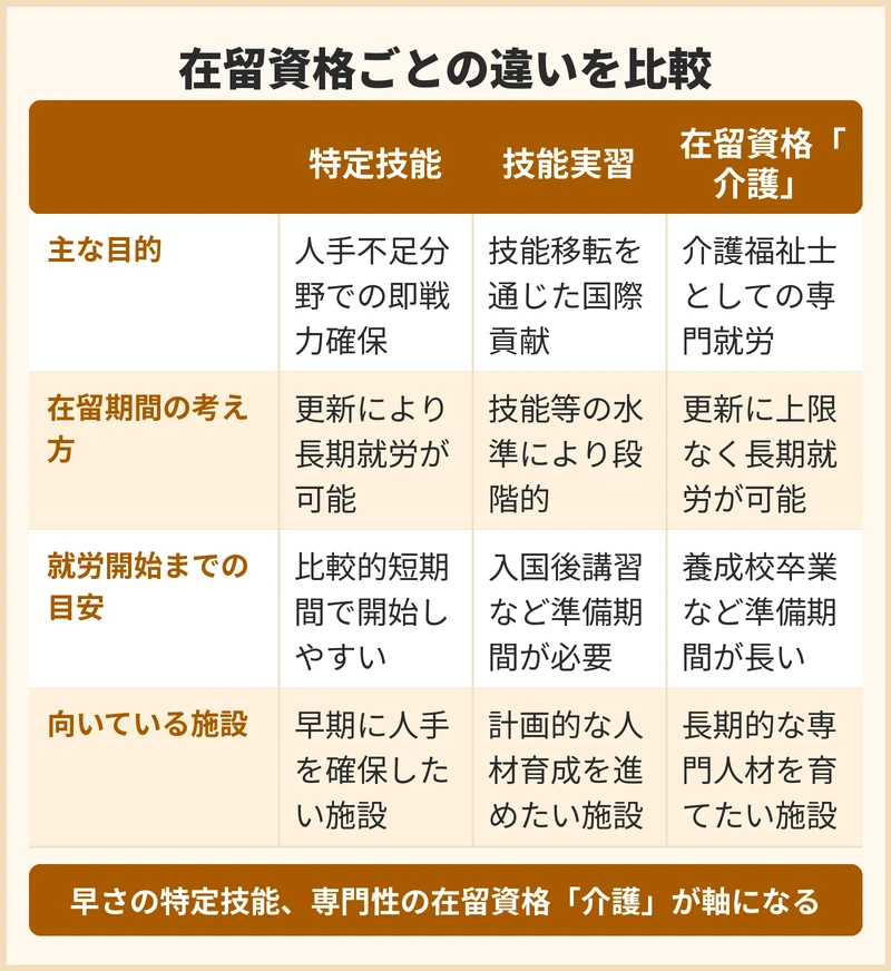 在留資格ごとの違いとは？受入れの選択肢を整理する