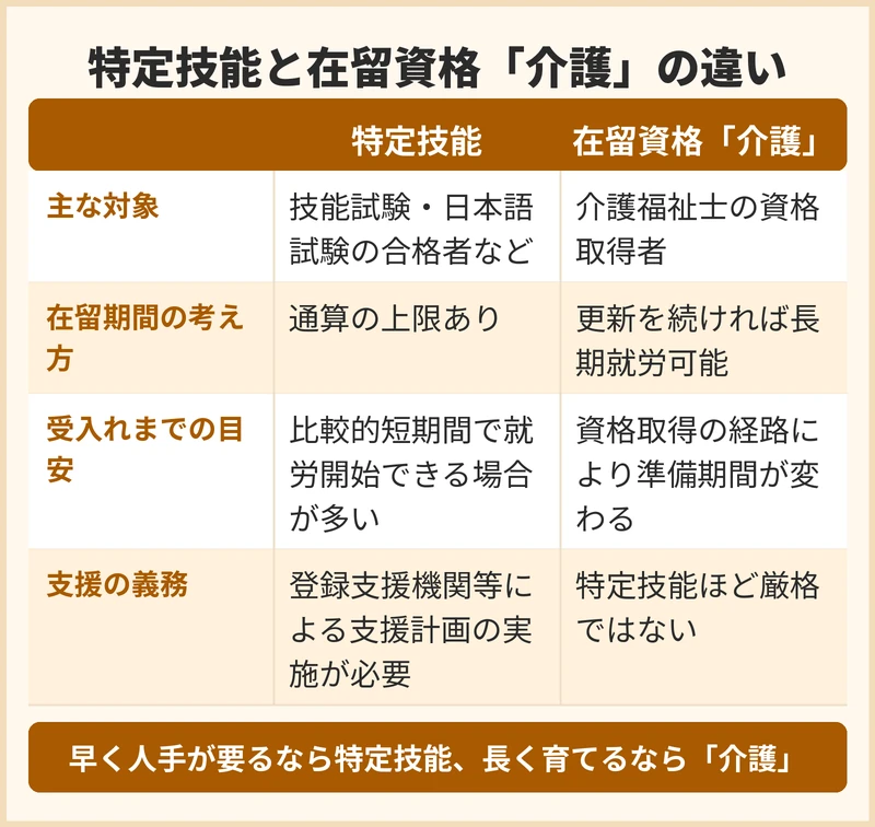 デイサービスが外国人採用で使える在留資格ごとの違い