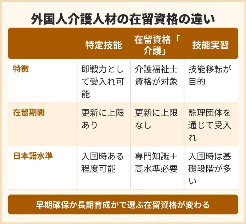 外国人介護人材の在留資格ごとの違い