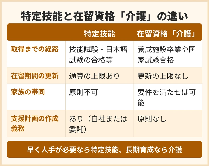 老健でベトナム人介護人材を受け入れる在留資格ごとの違い
