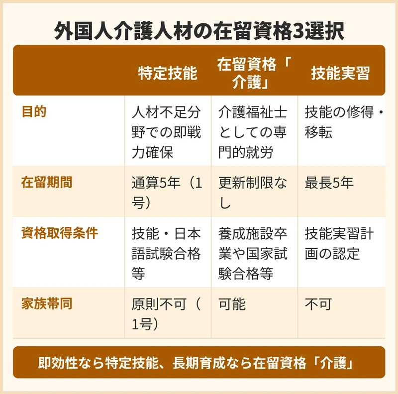 外国人介護人材の在留資格にはどんな選択肢があるか