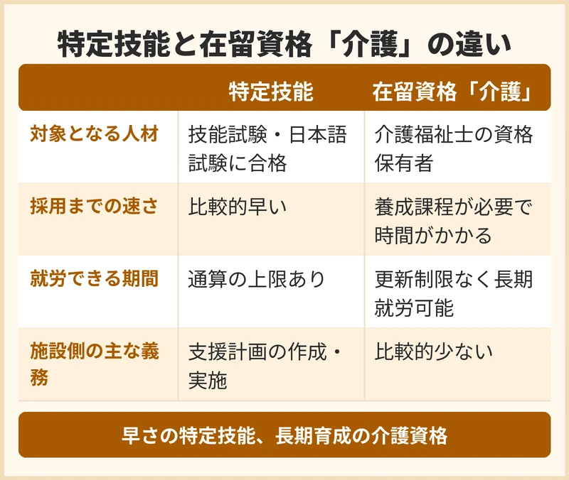 在留資格ごとの違いは？受入れの選択肢を整理する