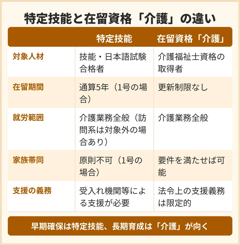 ミャンマー人介護人材を受け入れる在留資格にはどんな種類があるか
