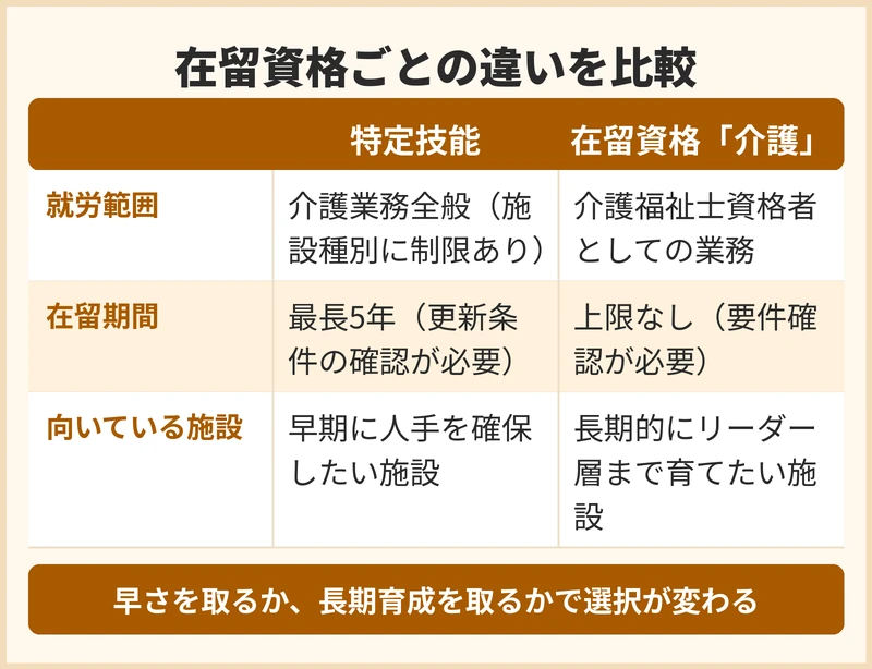 堺市でミャンマー人介護人材の採用に使える在留資格ごとの違い