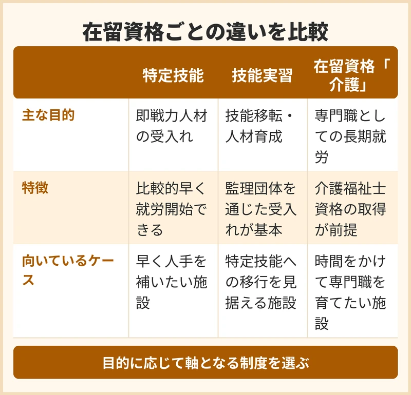 在留資格ごとの違いとは？受入れの選択肢を比較