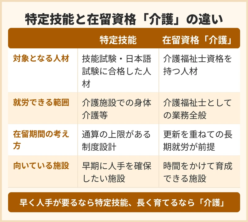 ミャンマー人介護人材を受け入れる在留資格にはどんな選択肢があるか