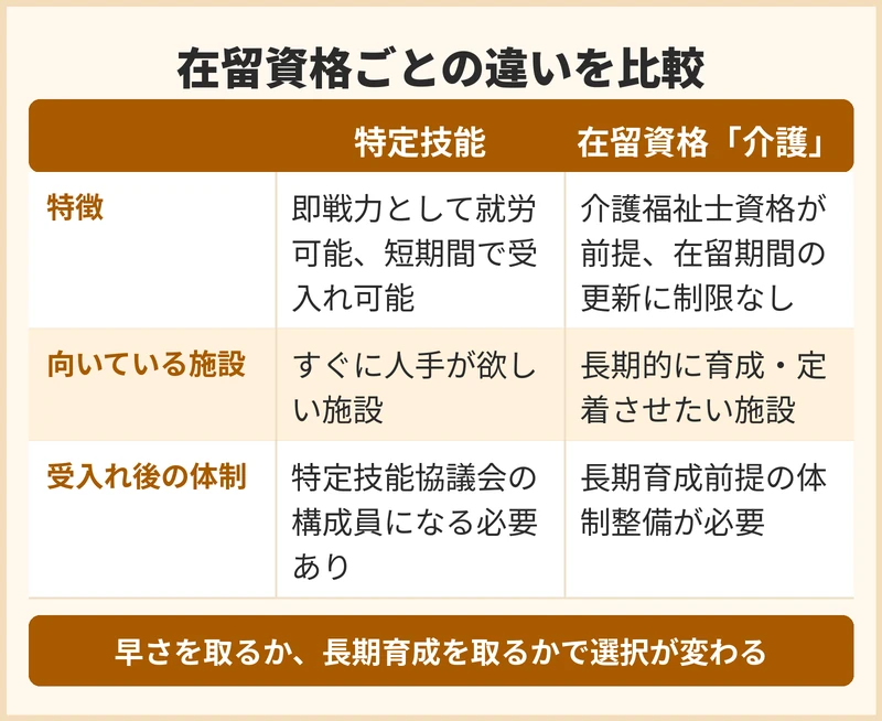 在留資格ごとの違いとは？ベトナム人介護人材の受入れの選択肢を整理する