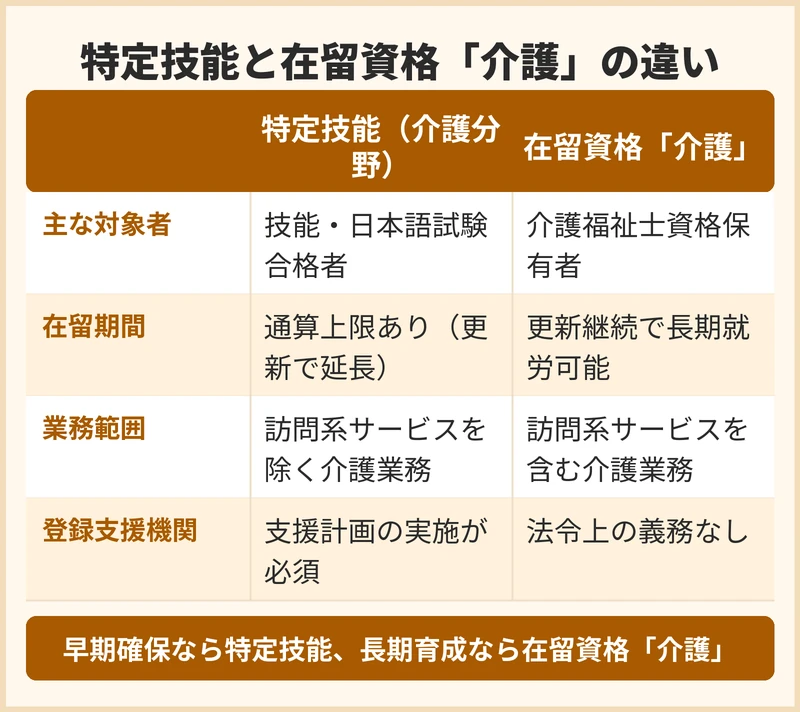 在留資格ごとの違いは？特定技能と介護の選び方