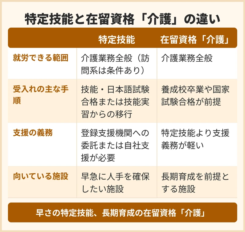 在留資格ごとの違いは何か？受入れの選択肢を比較