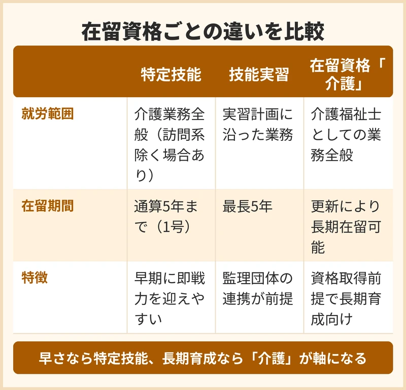 在留資格ごとに何が違うのか