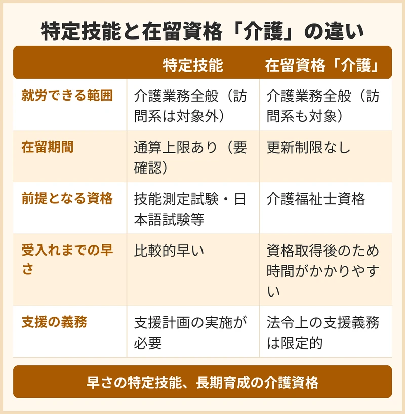 在留資格ごとの違い