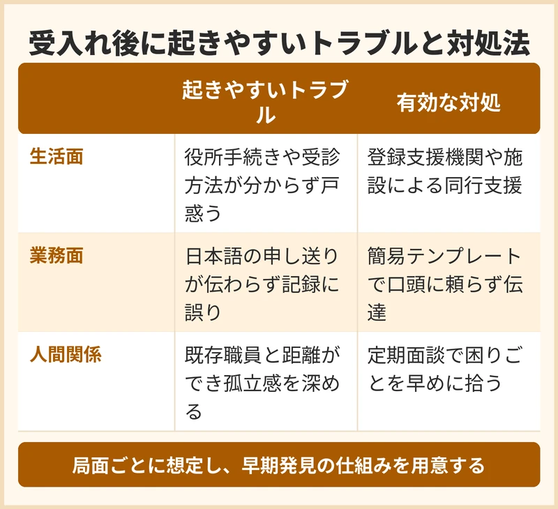 受入れ後に起きやすいトラブルと対処
