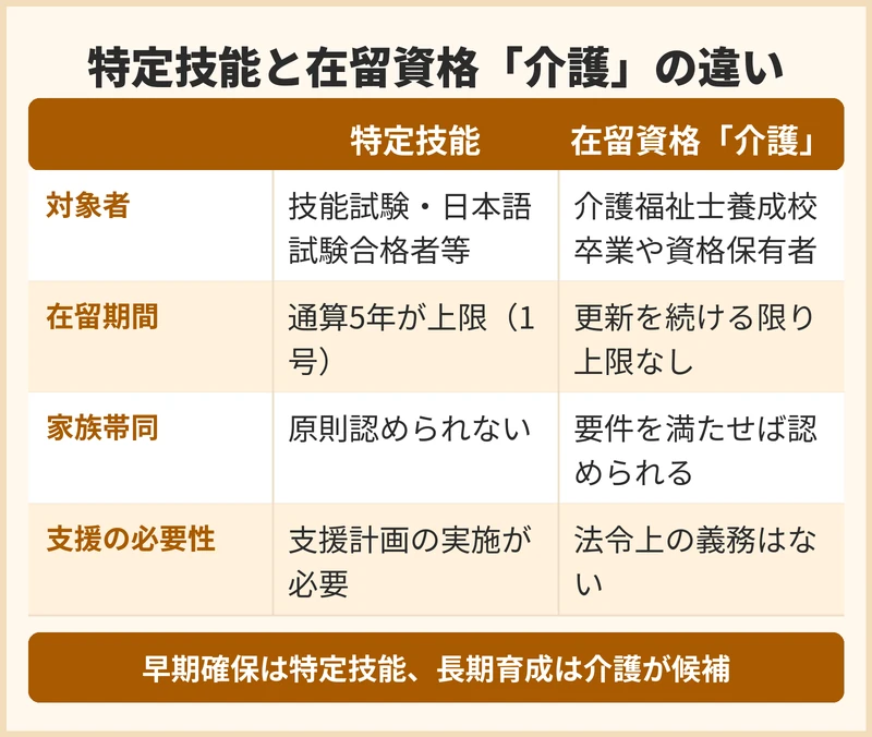 島本町の特養の人材不足を補う在留資格ごとの違い