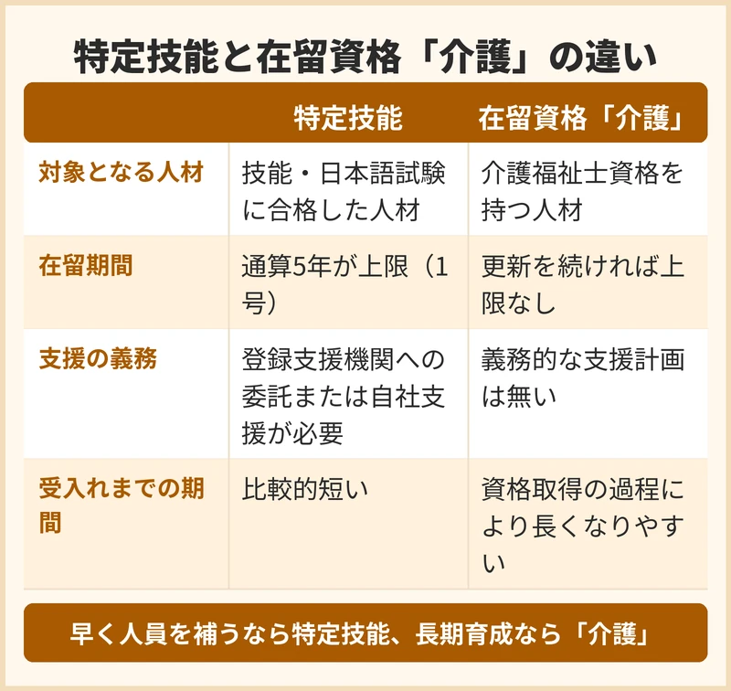 在留資格ごとの違いで受入れの選択肢はどう変わる