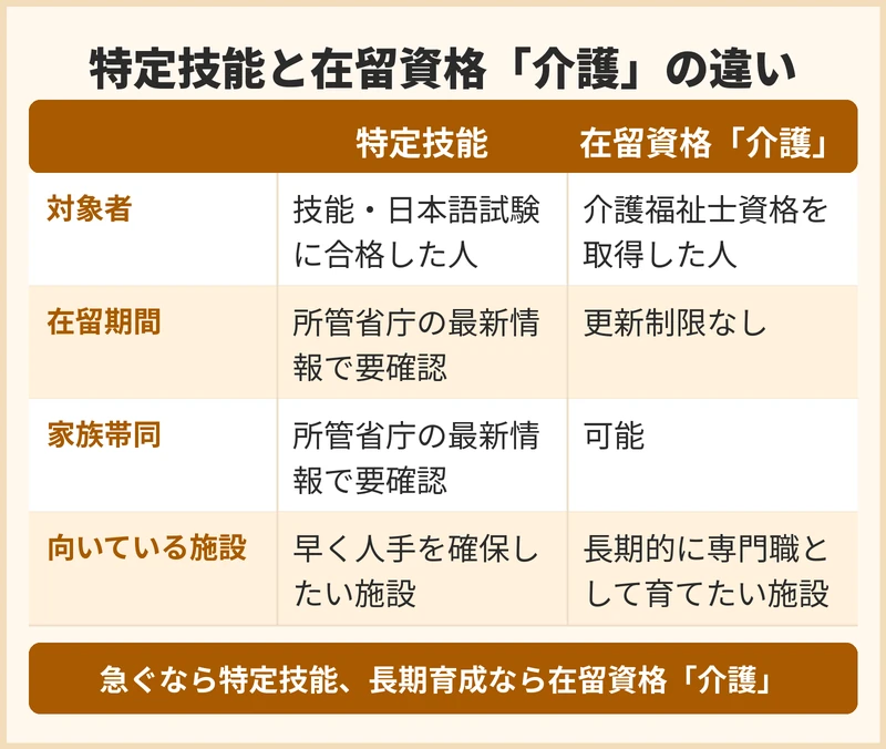 外国人材の受入れにはどんな在留資格の選択肢があるか